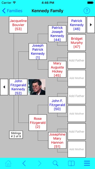 Pedigree View