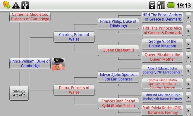 Pedigree View